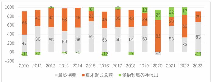 阵痛与希望：中国经济的“破茧”时刻