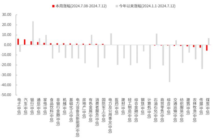 沪指周线终结7连阴 投资者信心回暖