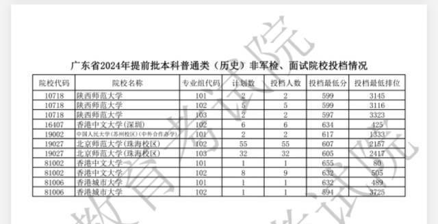 @2024广东高考考生：提前批征集志愿将开始