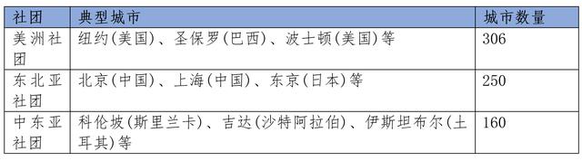 解释城市｜城市间交通网络会带来虹吸效应还是扩散效应吗？