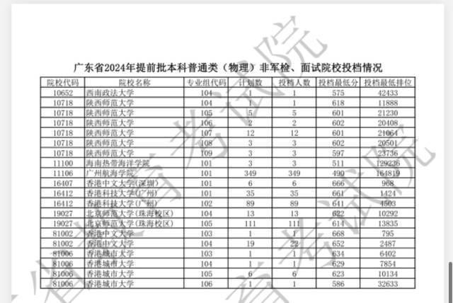 @2024广东高考考生：提前批征集志愿将开始