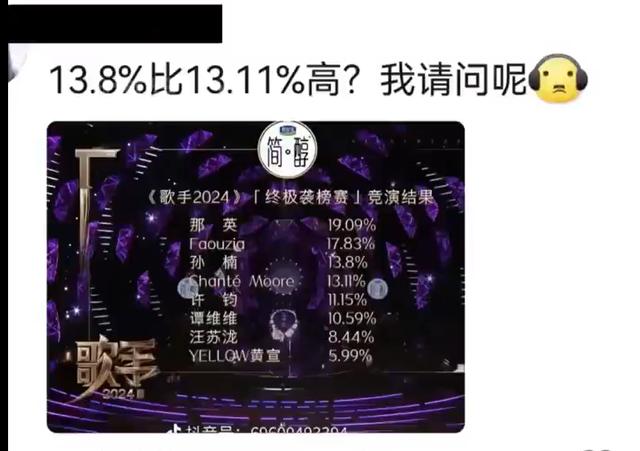 冲上热搜！《歌手》排名遭质疑，网友调侃