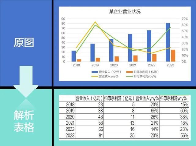 探“真”访谈：康熙到底有几个儿子？人工智能的回答出人意料