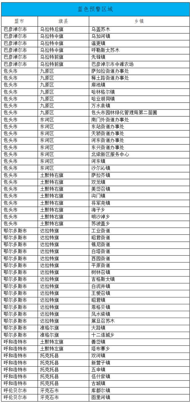 涉及呼和浩特、包头、鄂尔多斯、巴彦淖尔等地，内蒙古发布山洪灾害气象风险蓝色预警