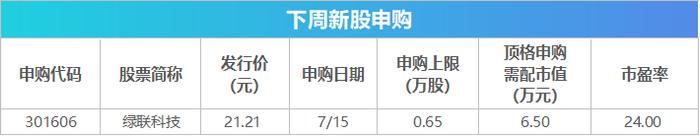 下周影响市场重要资讯前瞻：6月经济数据将公布，将有1只新股发行，这些投资机会靠谱