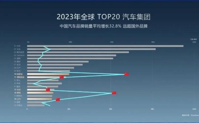 上半年销量TOP 5，4个是中国品牌