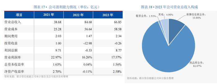 设计圈“老法师”，履新了这家区域王者房企！