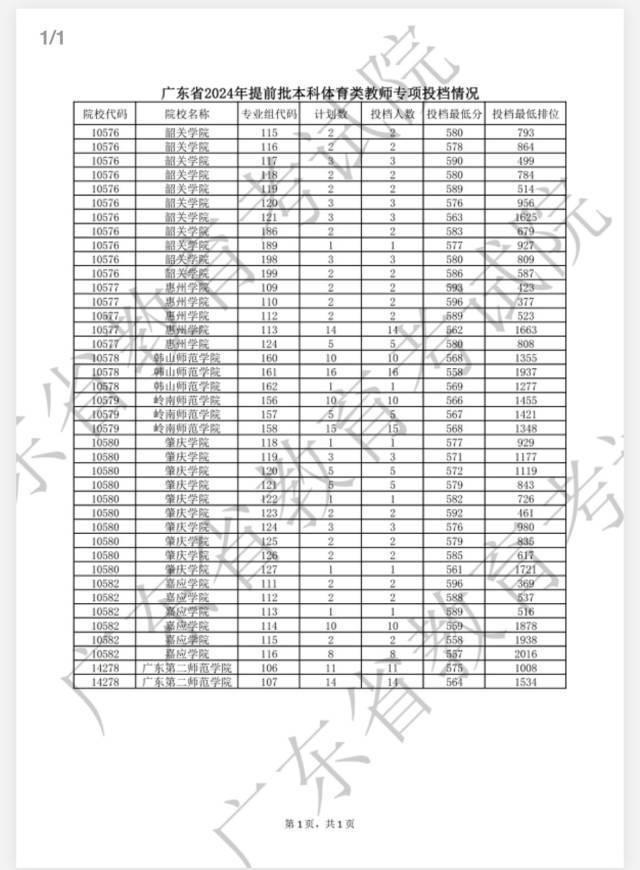 @2024广东高考考生：提前批征集志愿将开始