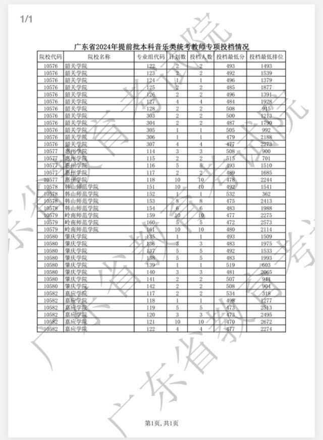 @2024广东高考考生：提前批征集志愿将开始