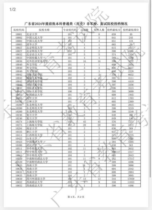 @2024广东高考考生：提前批征集志愿将开始