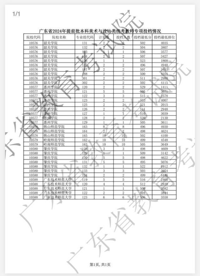 @2024广东高考考生：提前批征集志愿将开始