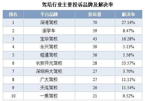 深圳鹏安驾校同一课程收费不一！涉嫌多收1400元？