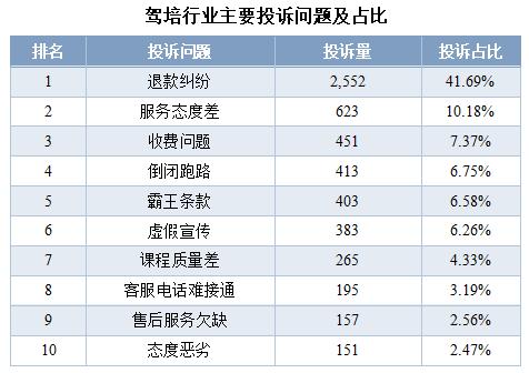 深圳鹏安驾校同一课程收费不一！涉嫌多收1400元？