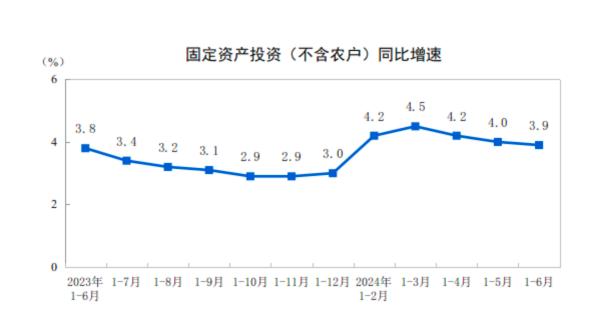 二季度GDP同比增4.7%，国家统计局：既有量的增长，更有质的提升