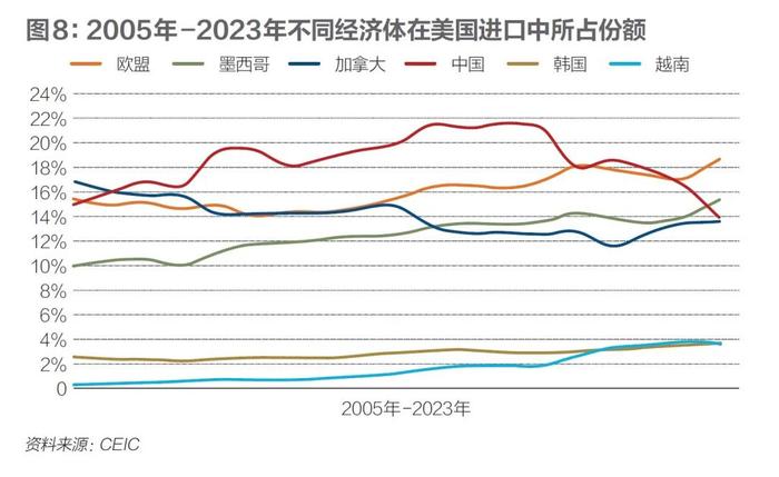 2024年，如何下好外贸这盘棋？