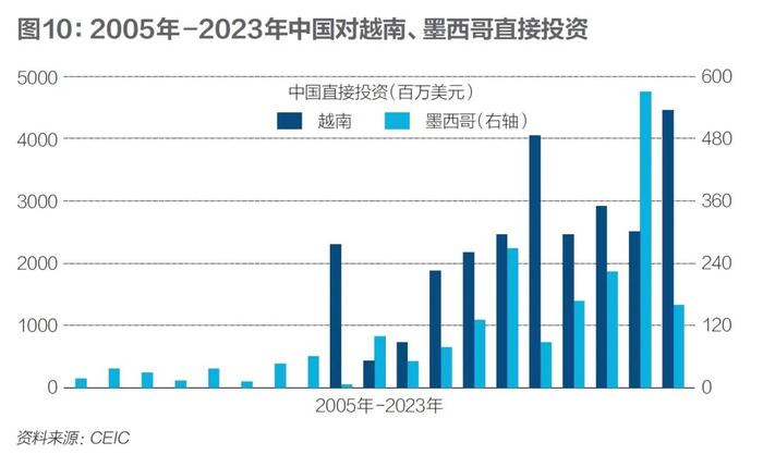 2024年，如何下好外贸这盘棋？