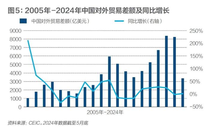 2024年，如何下好外贸这盘棋？