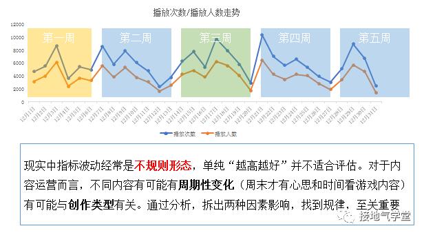 完整的数据指标体系，大厂是怎么搭建的？