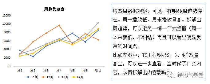 完整的数据指标体系，大厂是怎么搭建的？