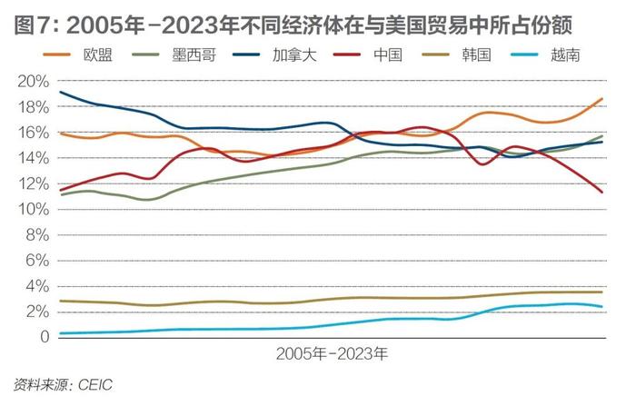 2024年，如何下好外贸这盘棋？