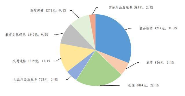 上半年全国居民人均可支配收入20733元，实际增长5.3%