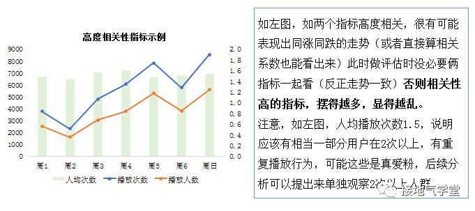 完整的数据指标体系，大厂是怎么搭建的？