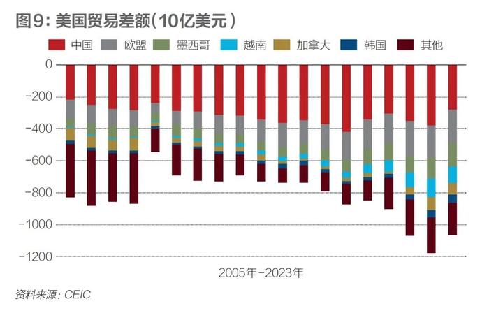 2024年，如何下好外贸这盘棋？