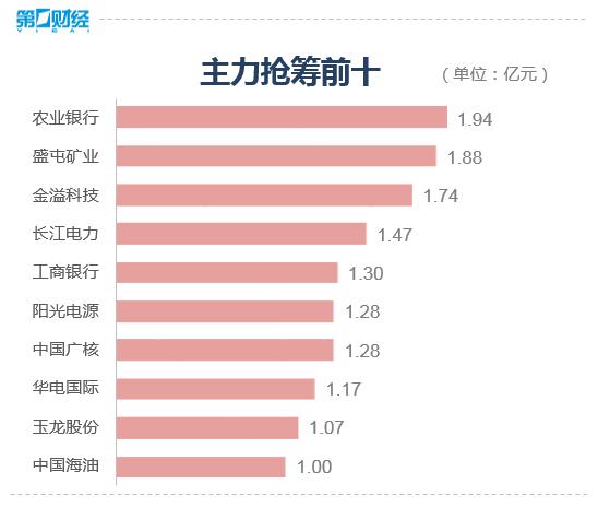 收盘丨沪指涨0.09%，四大行股价创历史新高