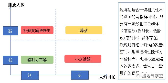 完整的数据指标体系，大厂是怎么搭建的？