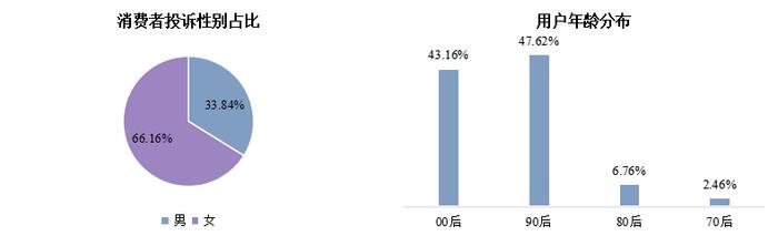 深圳鹏安驾校同一课程收费不一！涉嫌多收1400元？