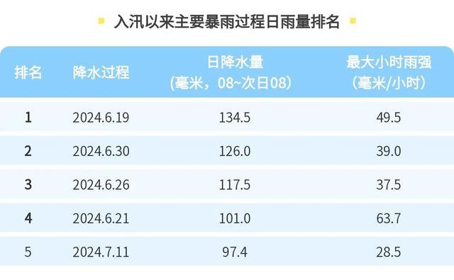 明起上海将出现新一轮持续高温，极端最高接近39℃