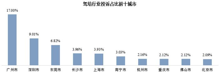 深圳鹏安驾校同一课程收费不一！涉嫌多收1400元？