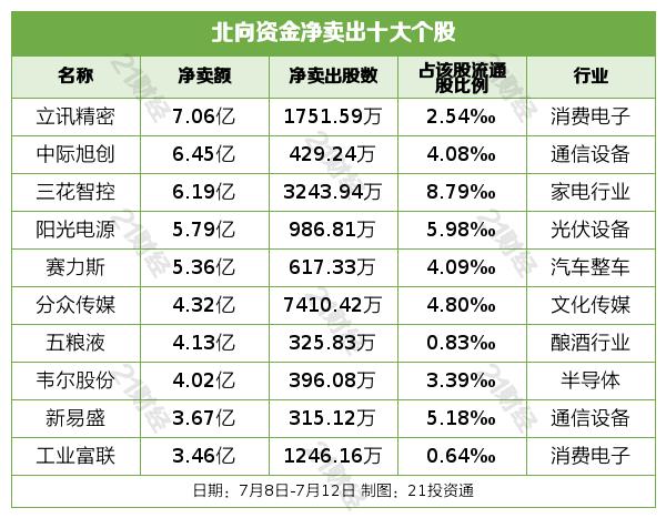 北向资金上周净买入超159亿元，重点增持银行板块近35亿元（附名单）