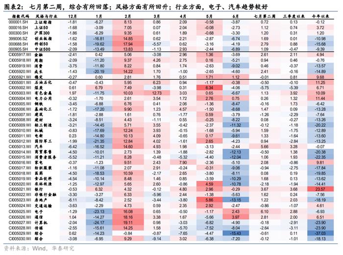 市场节奏变量有何变化？华泰证券：配置首选仍为A50，继续把握供需双向改善型行业