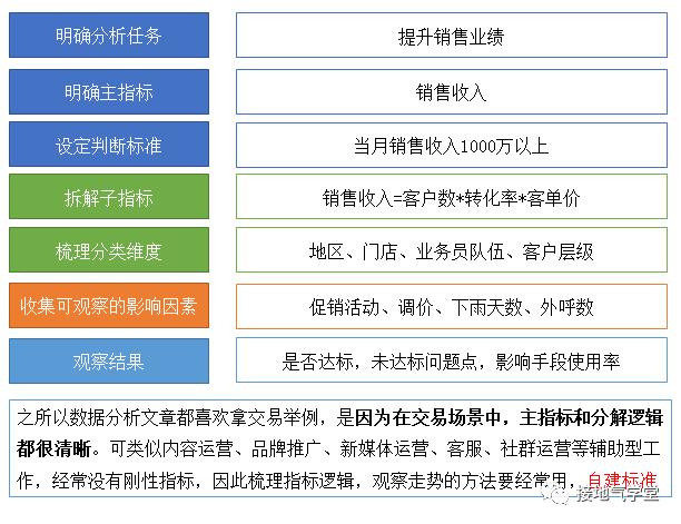 完整的数据指标体系，大厂是怎么搭建的？