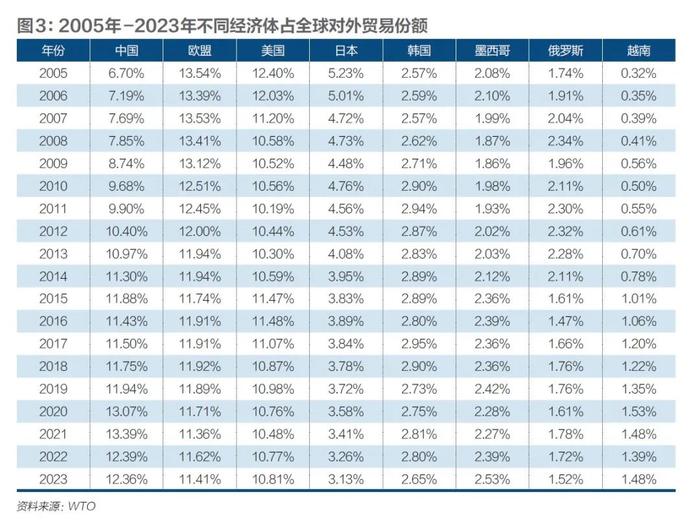 2024年，如何下好外贸这盘棋？