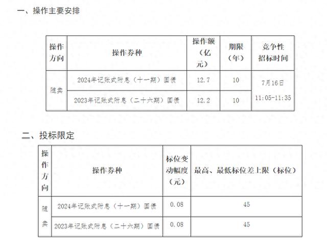 财政部发布开展2024年7月份国债做市支持操作有关事项