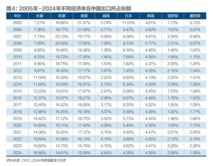 2024年，如何下好外贸这盘棋？