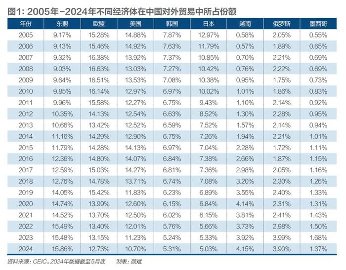 2024年，如何下好外贸这盘棋？