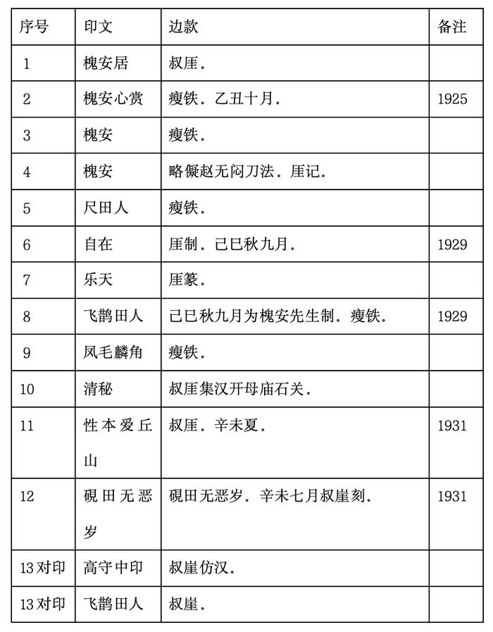 往事｜高岛菊次郎、土屋计左右与钱瘦铁