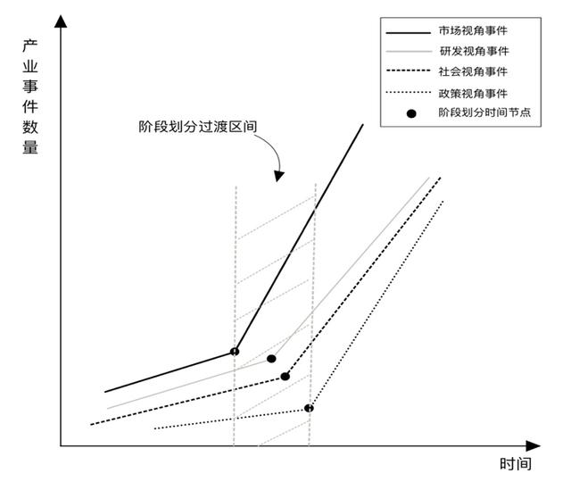 产业与治理｜如何增强上海抢占未来产业制高点的快速响应能力