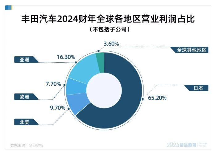 “越便宜越卖不动”，日系车的神话故事，还能讲多久？