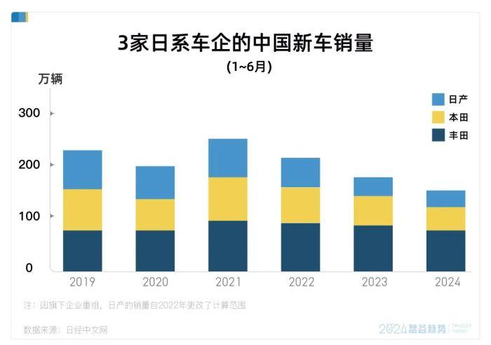 “越便宜越卖不动”，日系车的神话故事，还能讲多久？