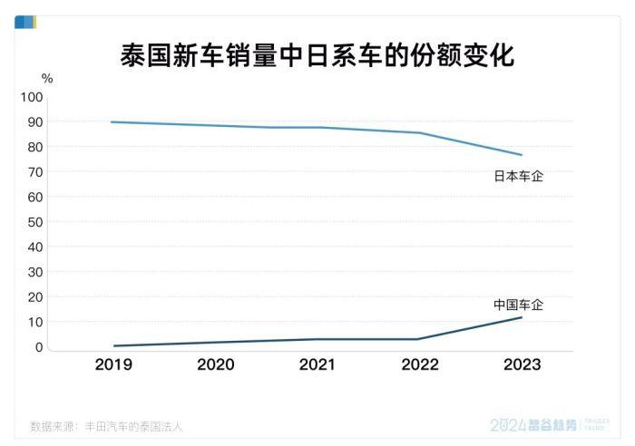 “越便宜越卖不动”，日系车的神话故事，还能讲多久？