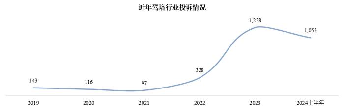 深圳鹏安驾校同一课程收费不一！涉嫌多收1400元？