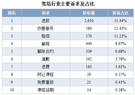 深圳鹏安驾校同一课程收费不一！涉嫌多收1400元？