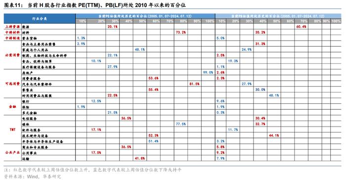 市场节奏变量有何变化？华泰证券：配置首选仍为A50，继续把握供需双向改善型行业