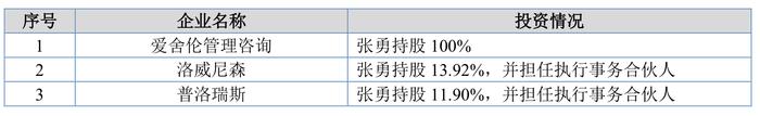 IPO雷达｜爱舍伦冲刺北交所：近三年境外收入占比超九成，曾被质疑过度扩产