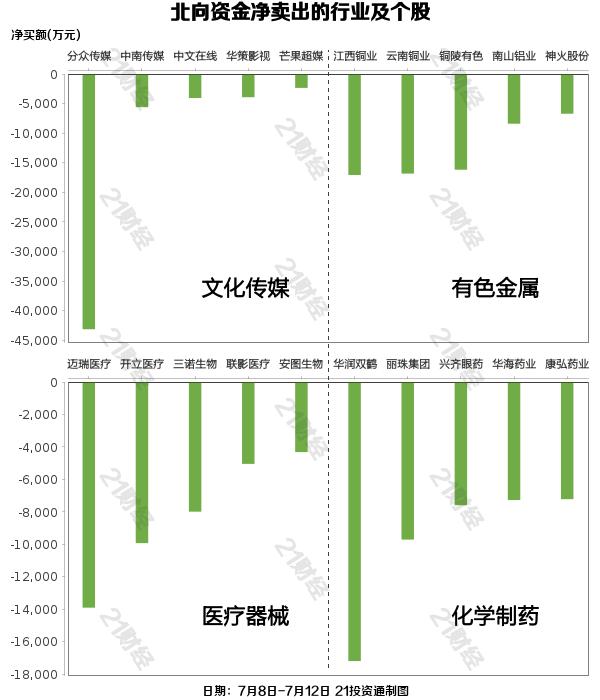 北向资金上周净买入超159亿元，重点增持银行板块近35亿元（附名单）