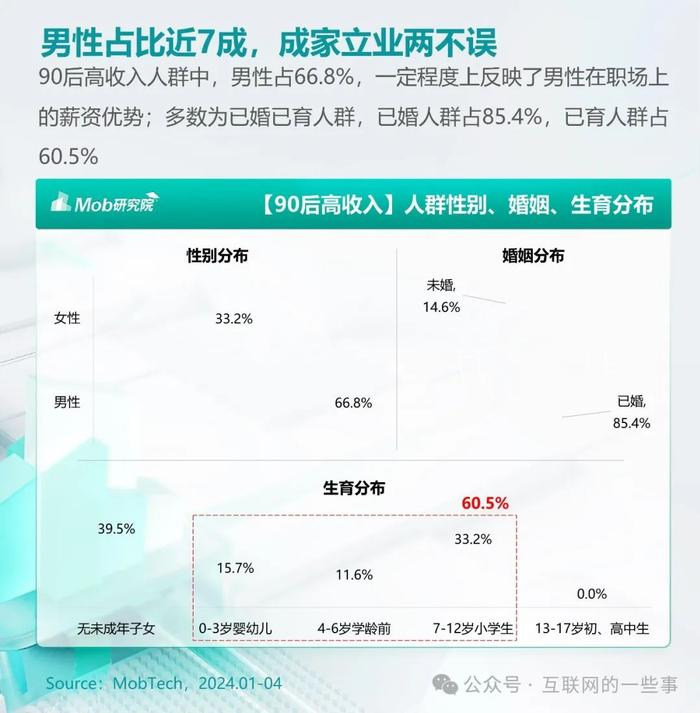 报告 | 2024年90后高收入人群洞察报告（附下载）